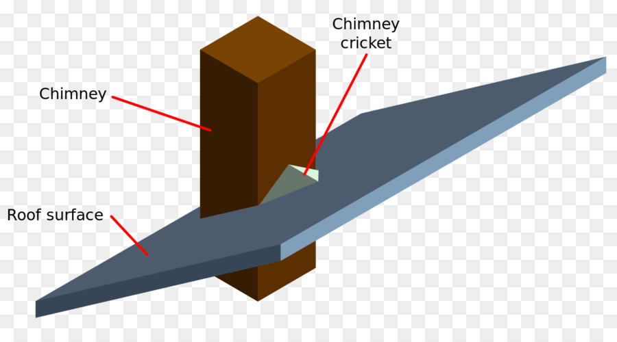 Grillo De Chimenea，Tubo De Lámpara PNG