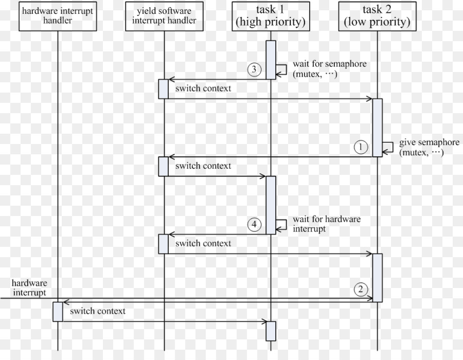 Diagrama，Derecho Preferente De Compra PNG