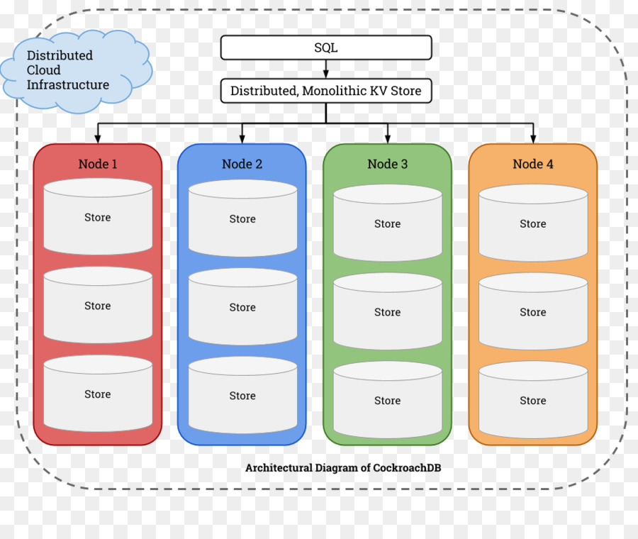 La Base De Datos，Base De Datos Distribuida PNG