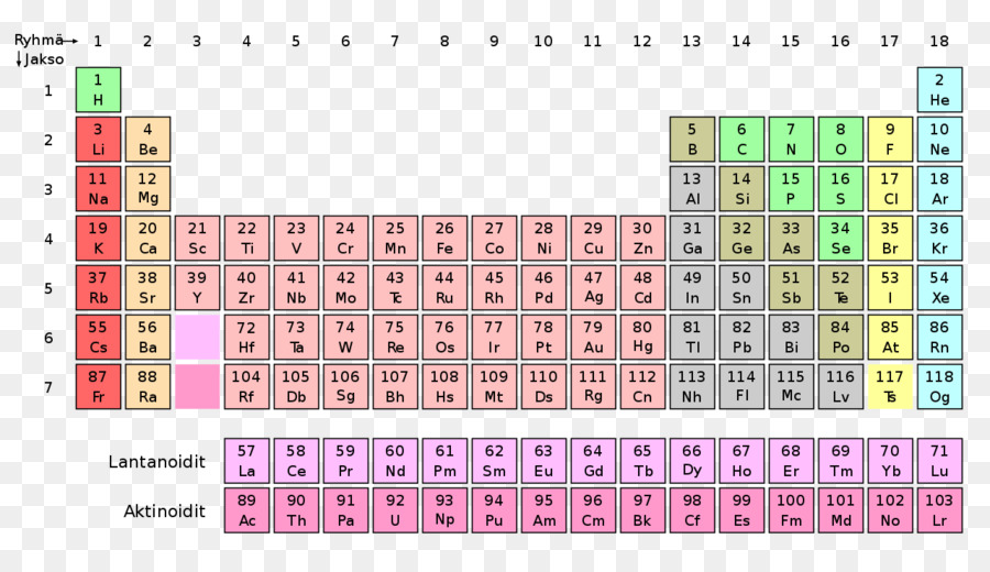 Tabla Periódica，Elemento Químico PNG