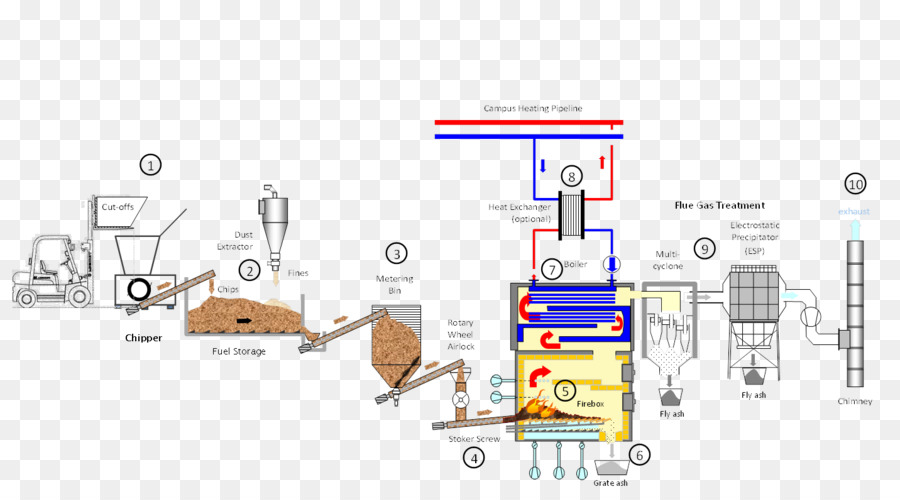 Sistema De，La Biomasa PNG