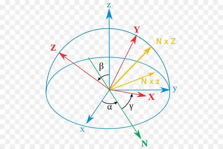 ángulos De Euler，Orientación PNG