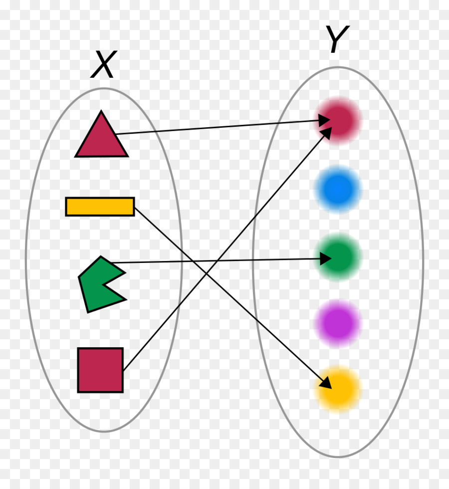 La Función，Matemáticas PNG