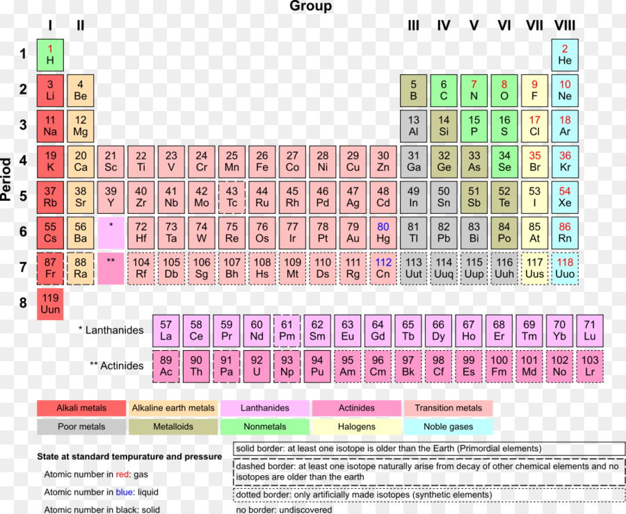 Tabla Periódica，Elementos PNG