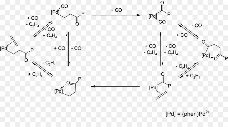 Polyketone，Polímero PNG