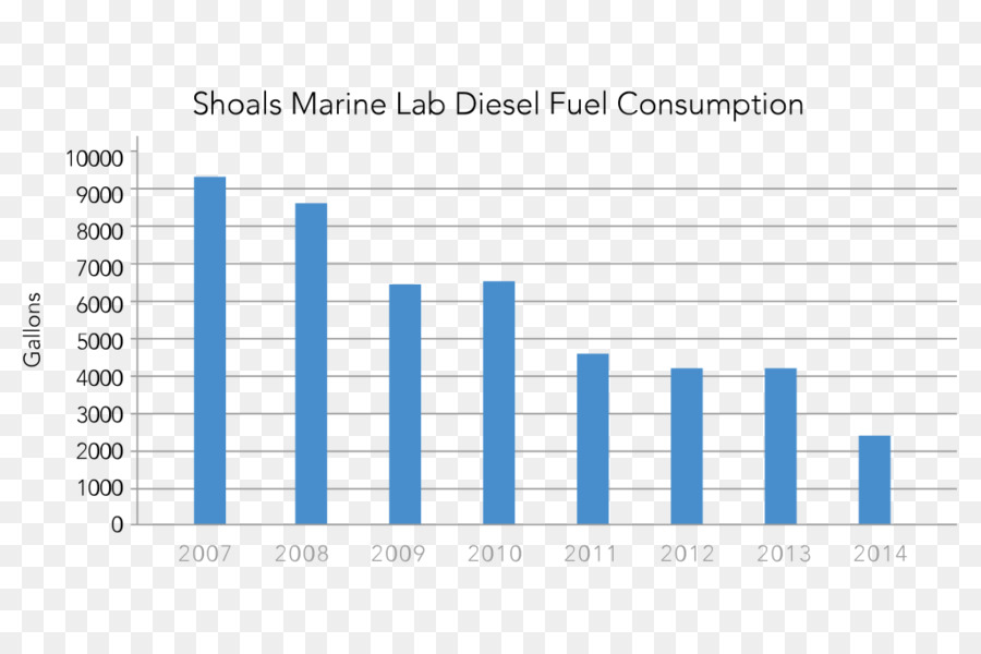 Shoals Laboratorio Marino，Appledore Isla PNG