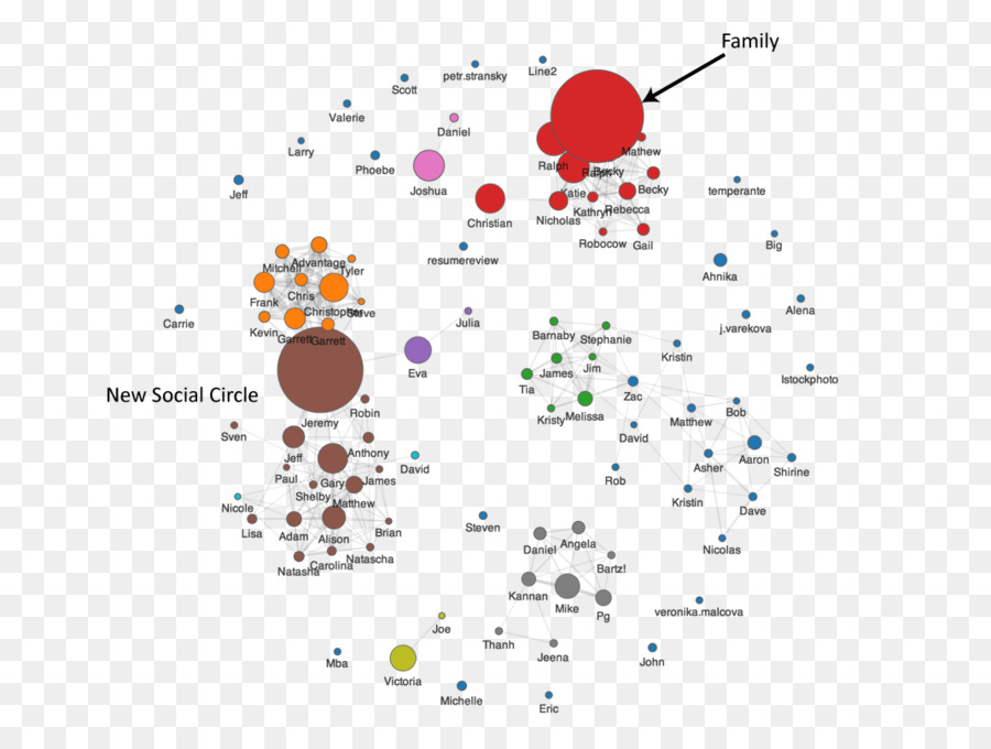 Círculo，Diagrama De PNG