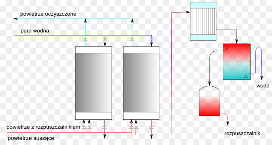 La Tecnología，Adsorción PNG