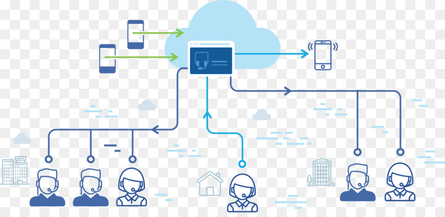 Centro De Llamadas，Comunicaciones En La Nube PNG