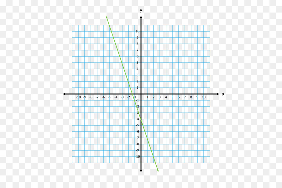 Sistema De Coordenadas Cartesianas，Punto PNG