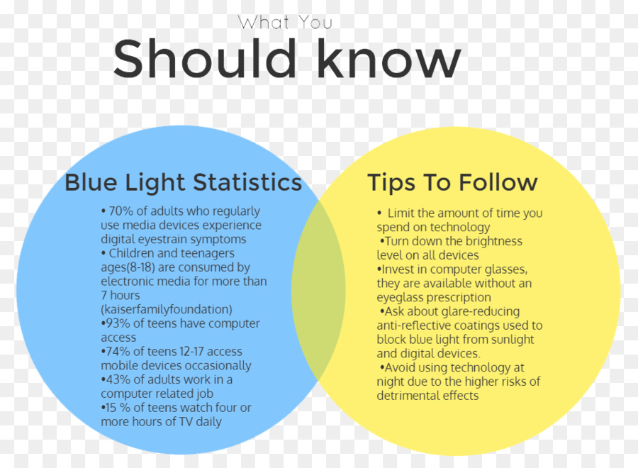 Estadísticas De Luz Azul，Consejos PNG