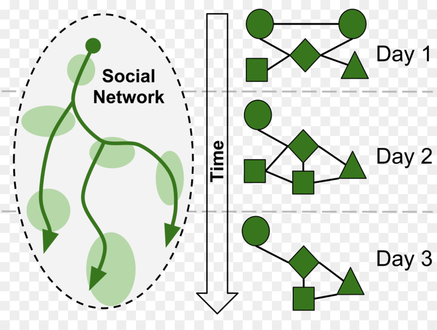 Diseño Gráfico，Diagrama De PNG