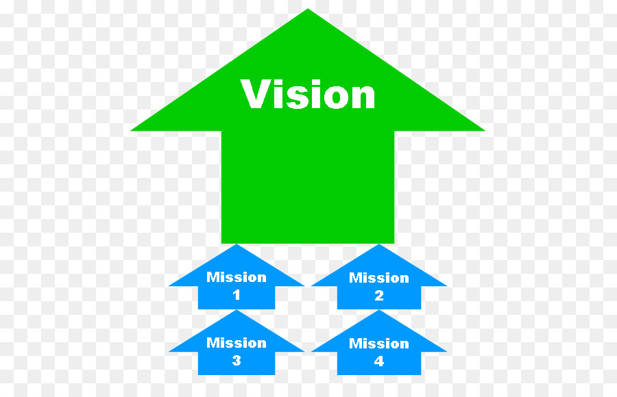 Declaración De La Visión，Organización PNG