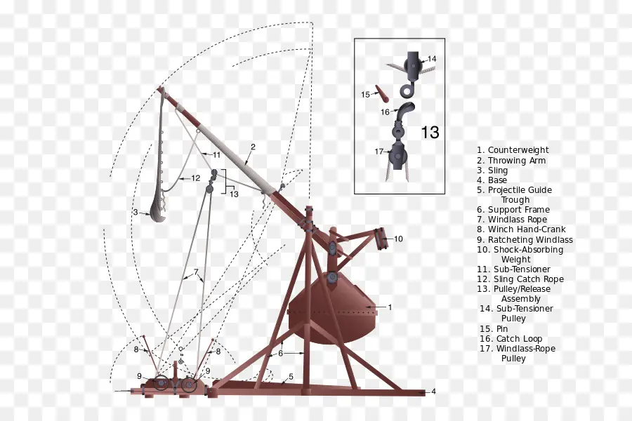 Trebuchet，Catapulta PNG