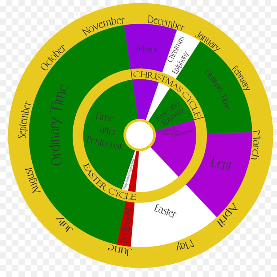 Año Litúrgico，Liturgia PNG