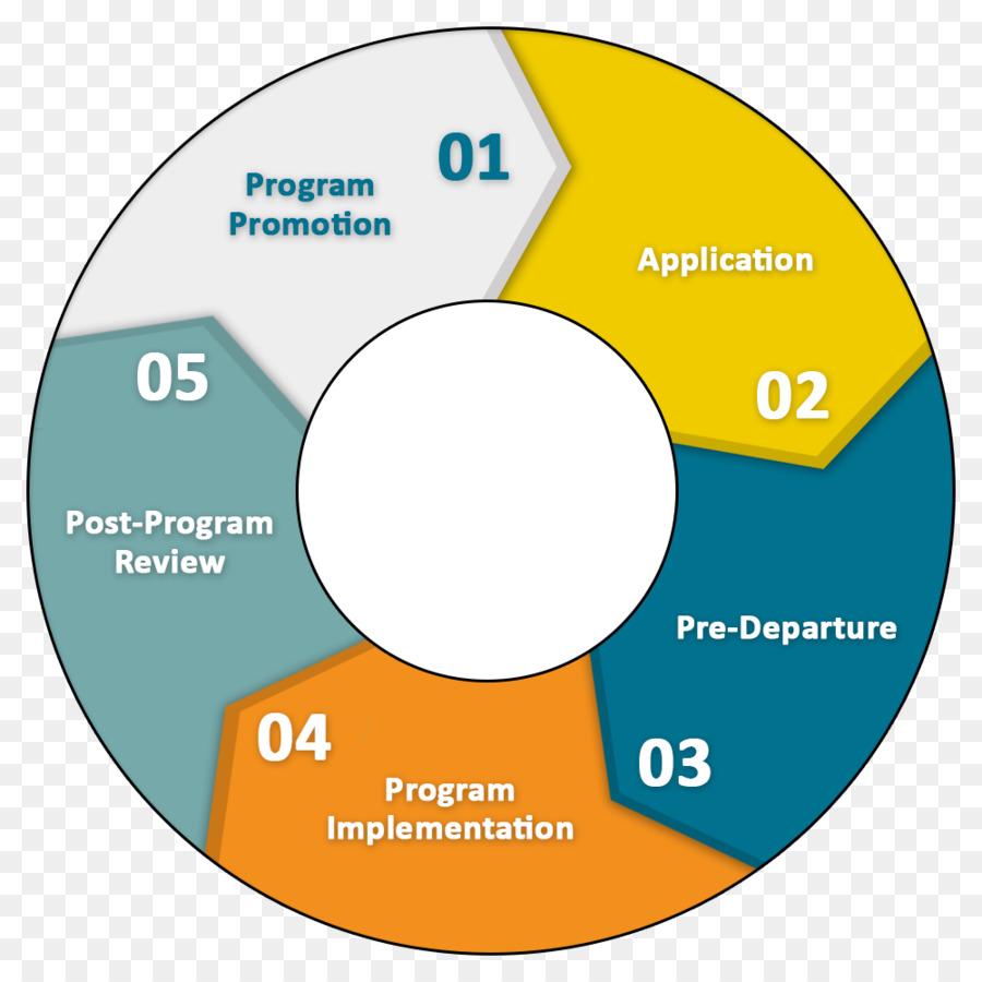 Programa De Ordenador，La Aplicación PNG