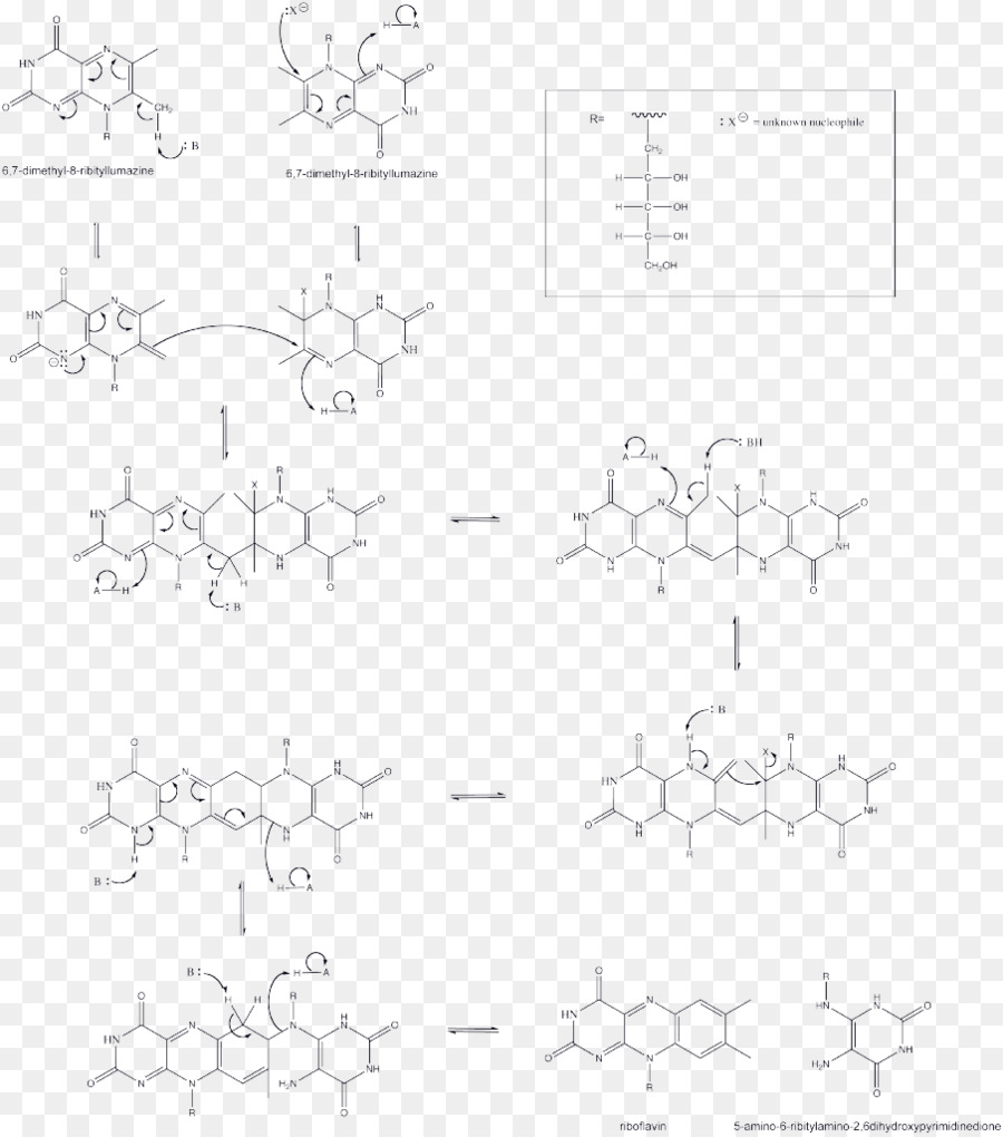 Reacción Química，Química PNG