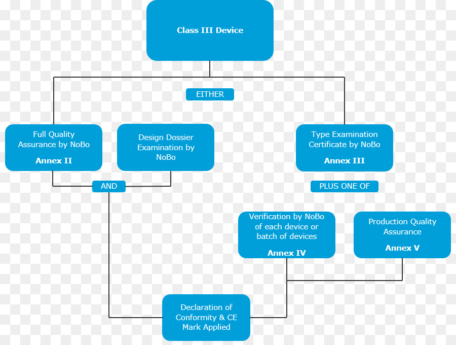 La Directiva De Dispositivos Médicos，Dispositivo Médico PNG