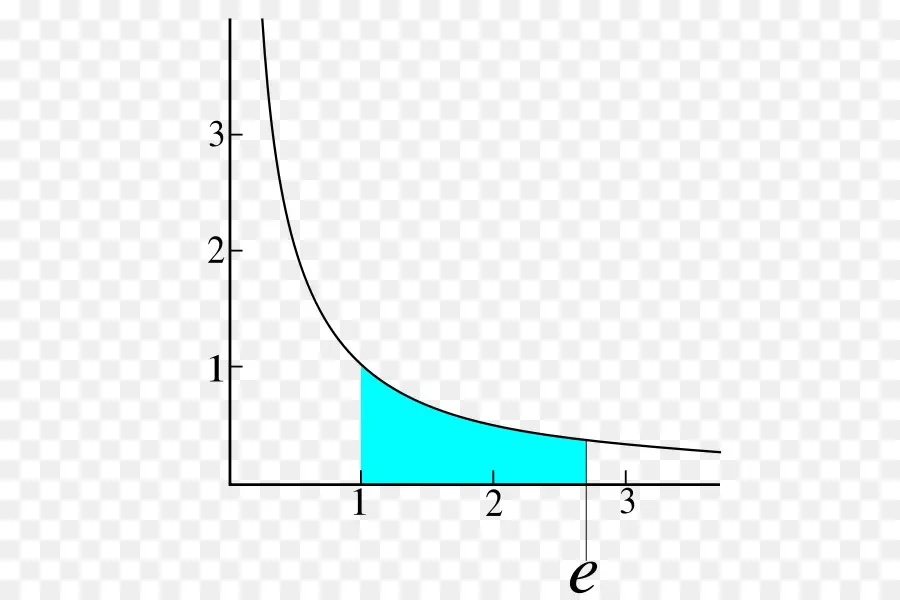 Gráfico Matemático，Curva PNG