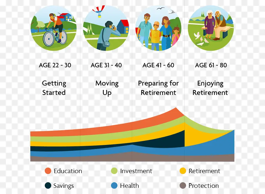 Sun Life Financial，Seguro De Vida PNG