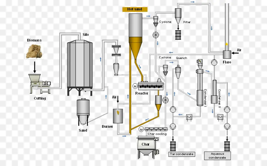 La Pirólisis，La Biomasa PNG