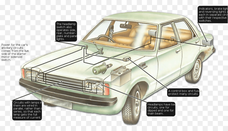 Coche，Diagrama De Cableado PNG