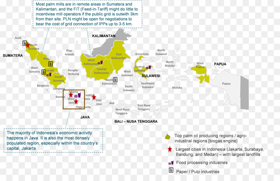 Indonesia，Diagrama De PNG