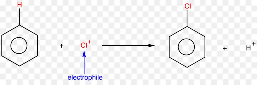 Reacción De Sustitución，Sustitución Electrófila PNG