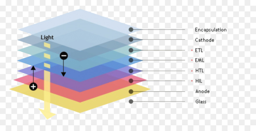 La Luz，Oled PNG