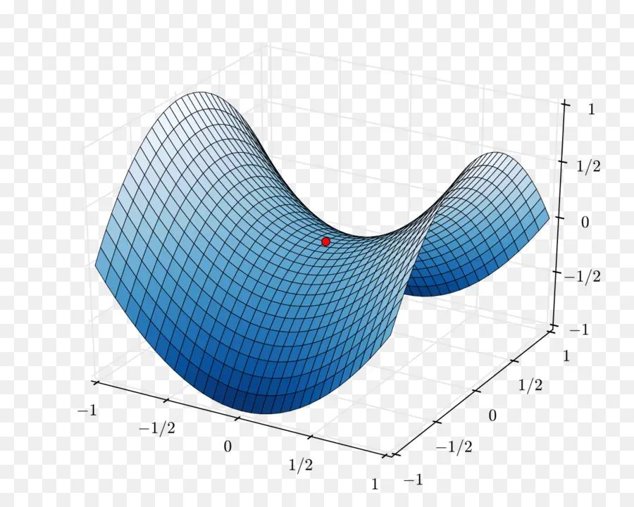 Trazado De Superficie 3d，Matemáticas PNG