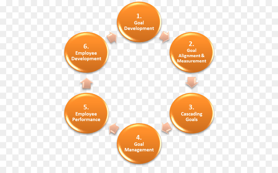 Ciclo De Azufre，Proceso De Mejora Continua PNG