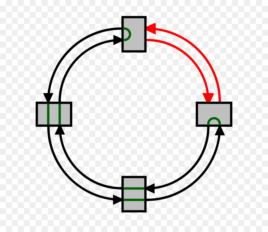 La Topología De La Red，Anillo De La Red De PNG