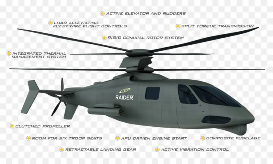 Sikorsky S97 Raider，Sikorsky X2 PNG