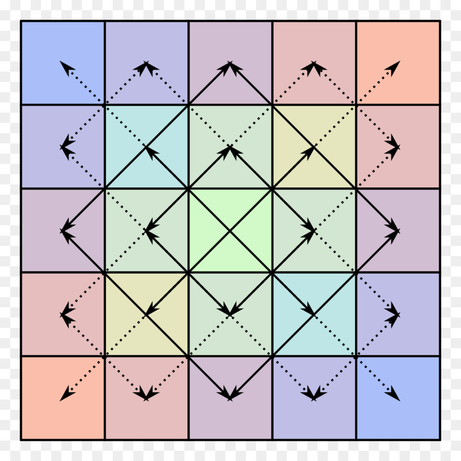 La Simetría，Bisymmetric Matriz PNG