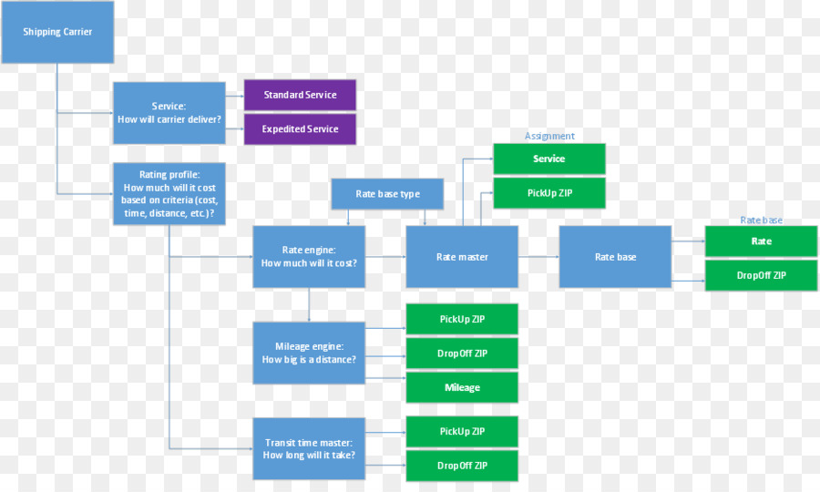 Sistema De Gestión De Transporte，Microsoft Dynamics PNG