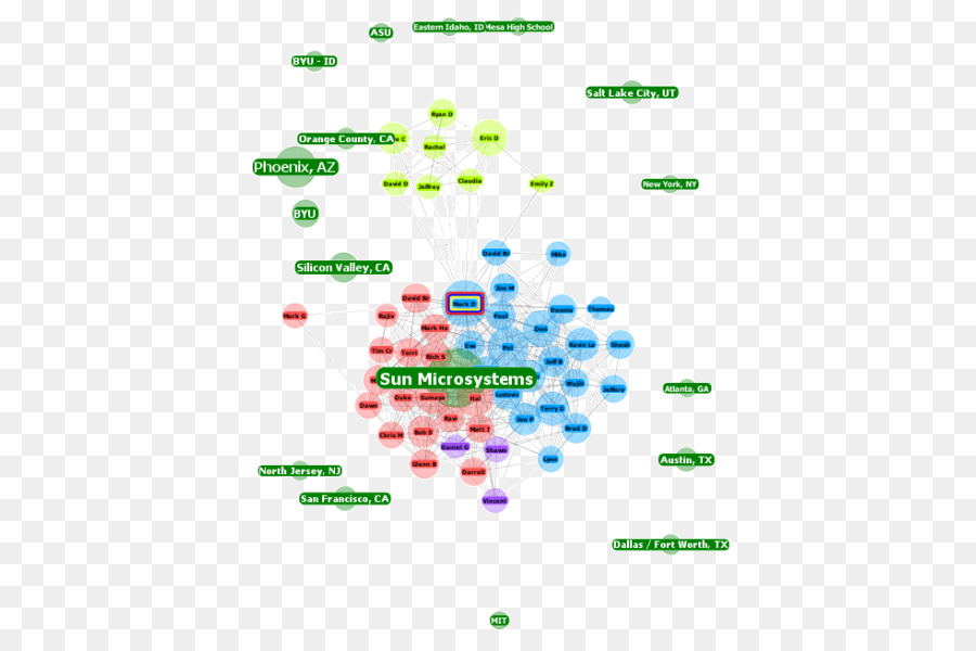 Diagrama De，Gráfico Social PNG