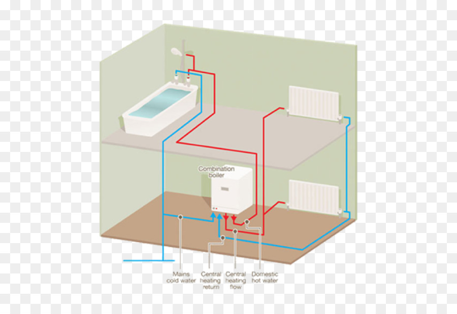 Caldera，Calefacción Central PNG