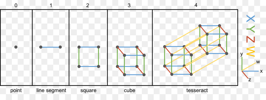 Tesseract，Hipercubo PNG