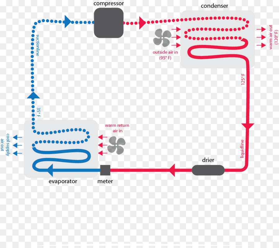 Diagrama De，Horno PNG