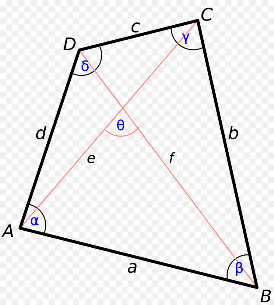 Paralelogramo，Matemáticas PNG