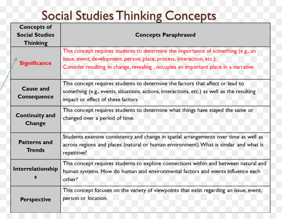 Estudios Sociales，Ensayo PNG