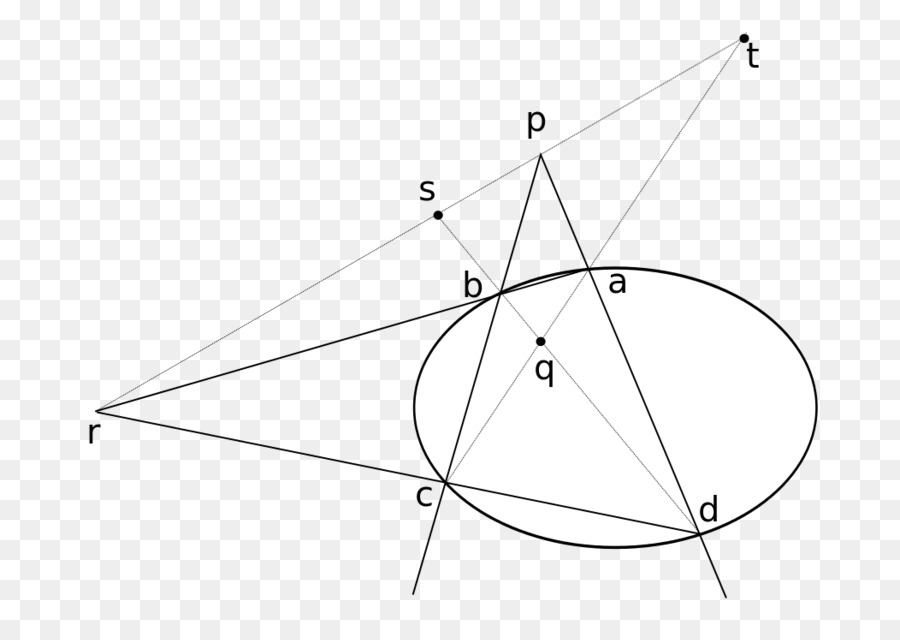 Diagrama Geométrico，Circulos PNG