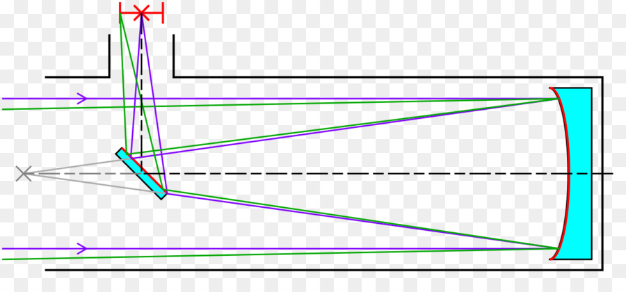 La Luz，Telescopio Newtoniano PNG