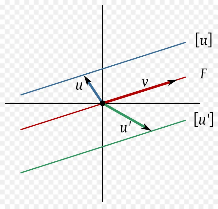 Diagrama Vectorial 3d，Ejes PNG