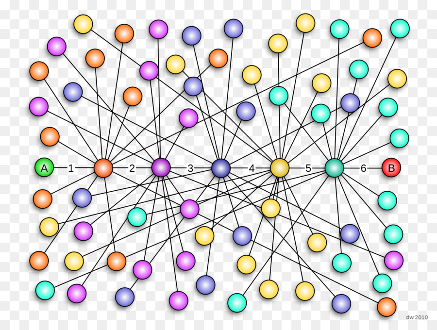 Seis Grados De Separación，Sixdegreescom PNG