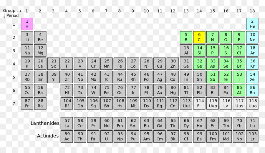 Tabla Periódica，Elemento Químico PNG