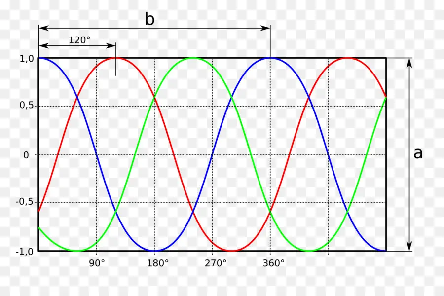 Ondas Sinusoidales，Matemáticas PNG