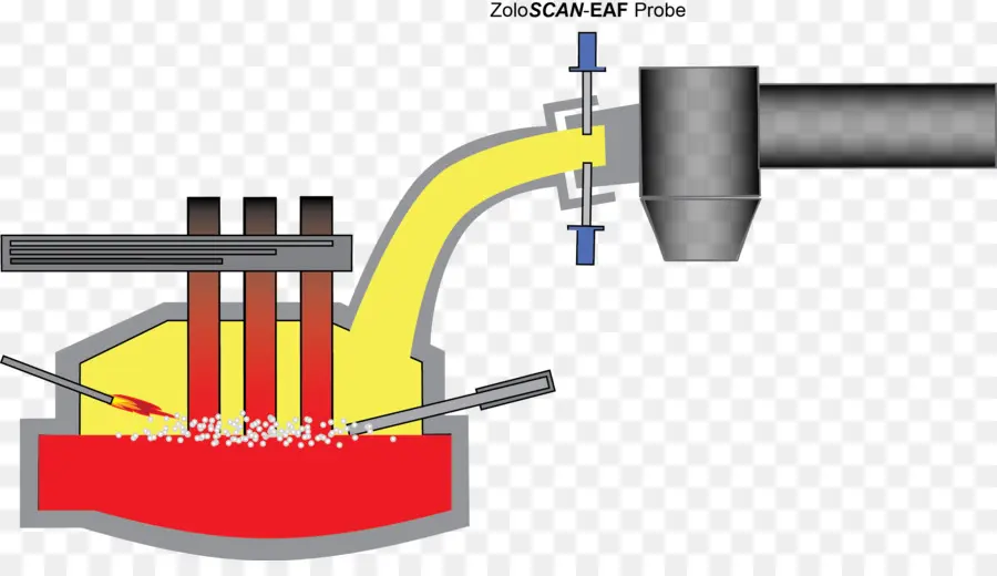 Horno，Horno De Arco Eléctrico PNG