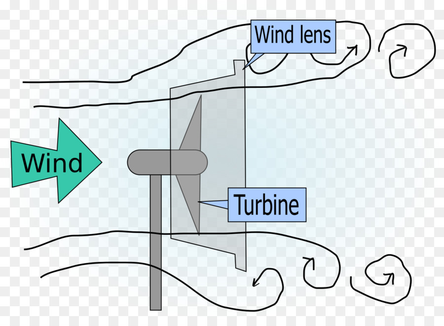 Diagrama De，El Viento De La Granja PNG