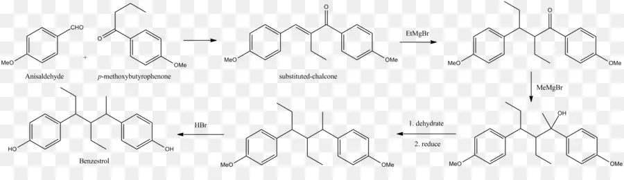Síntesis Química，Fenilalanina Hidroxilasa PNG